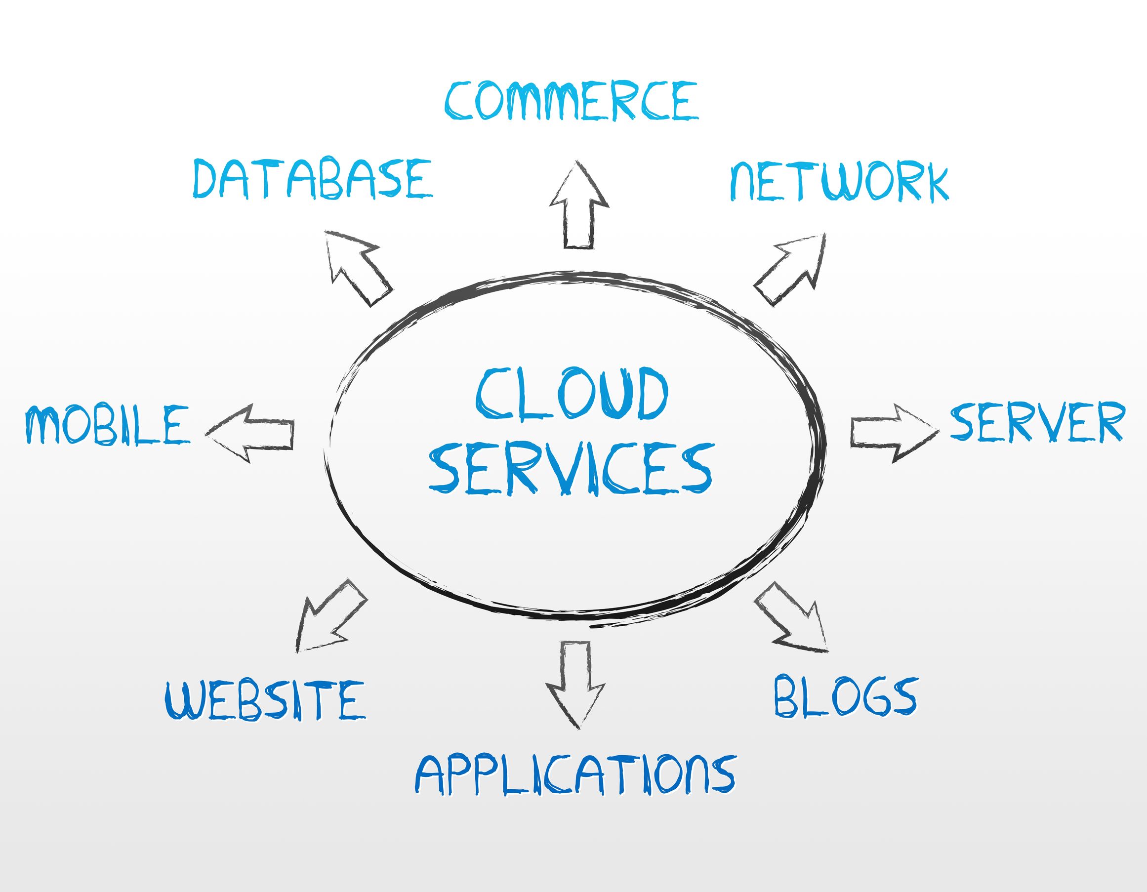 How To Compare Data Center Services