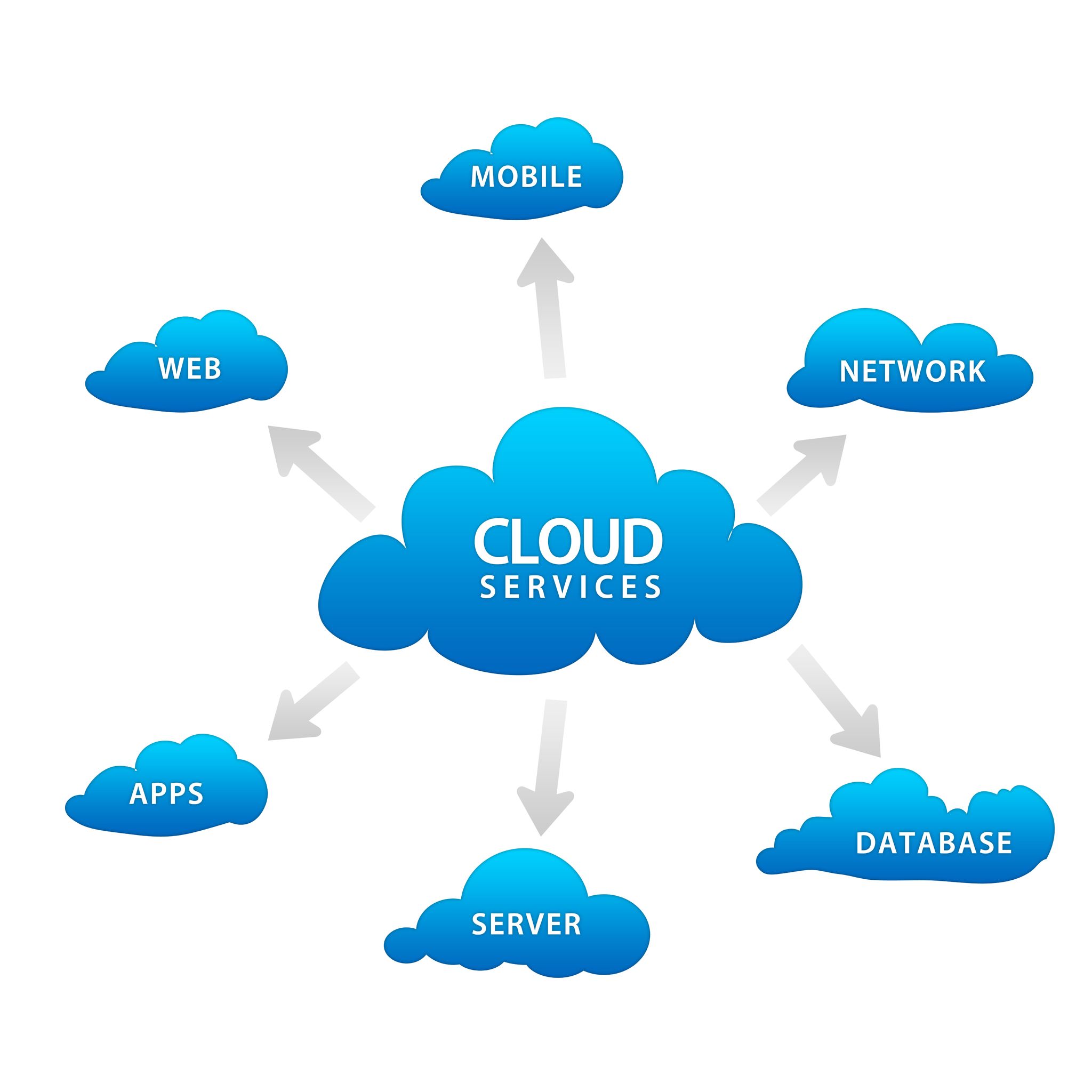 How to Provide Great Cloud Computing Support – Affordably