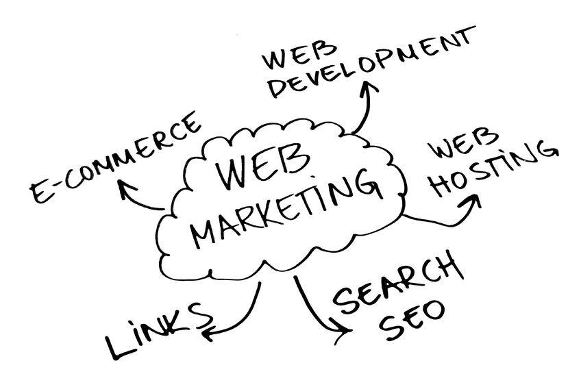 INTERNET MARKETING SERVICES IN PITTSBURGH PA: MAKING IT WORK FOR YOUR BUSINESS