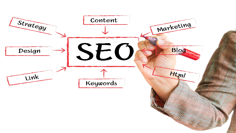 Companies Offering Top Search Engine Optimization in Milwaukee Help Your Business Thrive