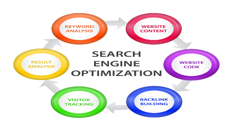 Navigating the Windy City – Strategies For Search Engine Optimization In Chicago, IL