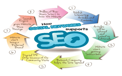Supercharge Your Business with Pay-Per-Click Management Services