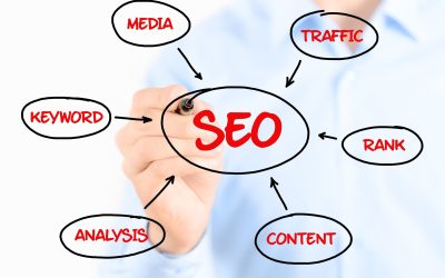 Website Marketing in Boise, Idaho – Tactics for Small Business Success